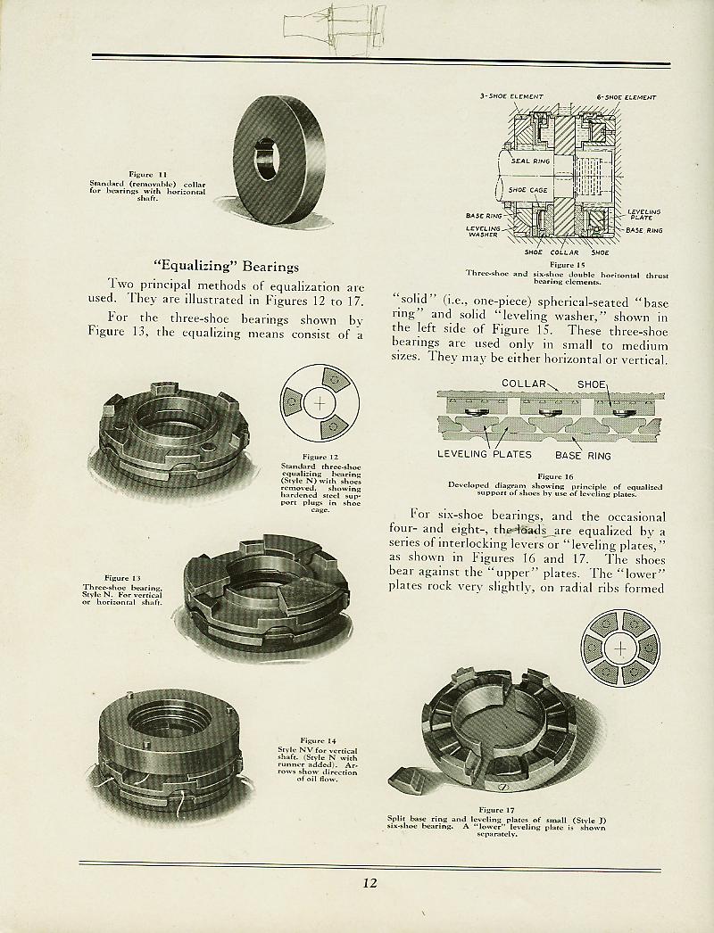 Kingsbury Bearing