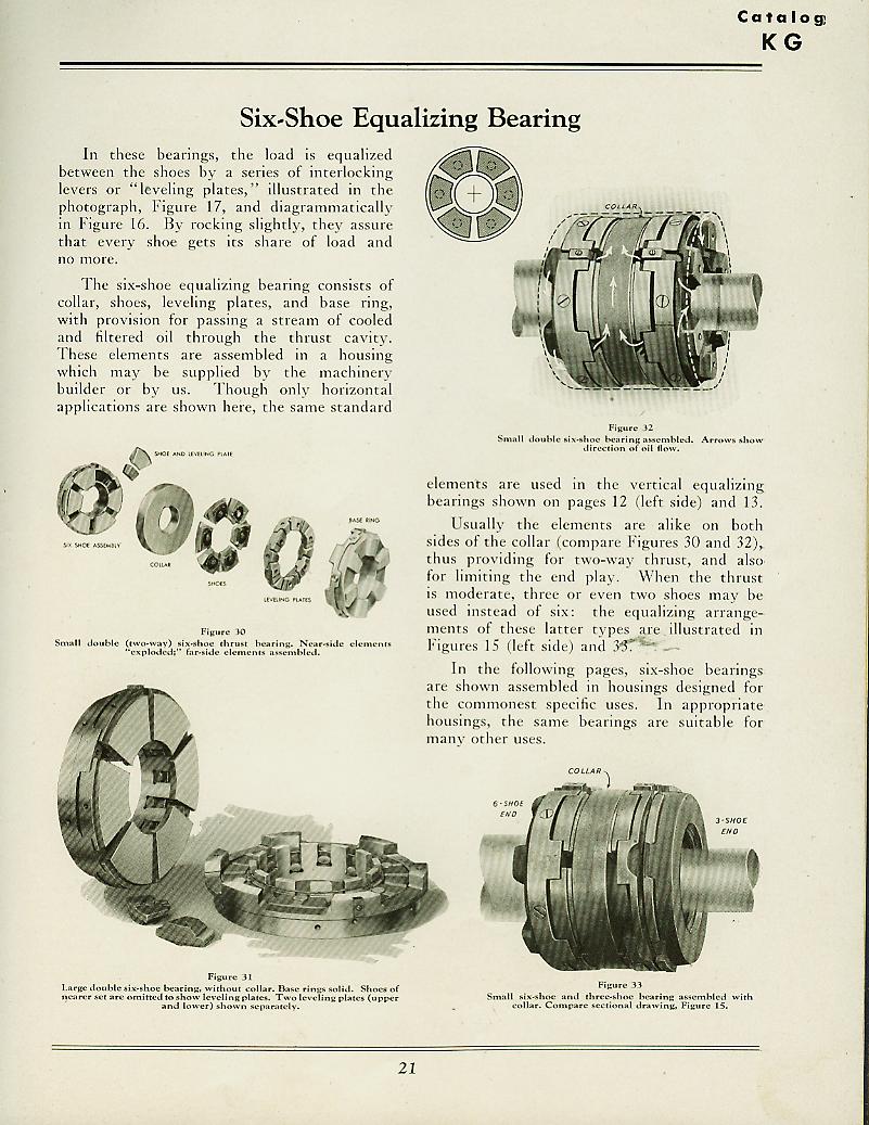 Kingsbury Bearing
