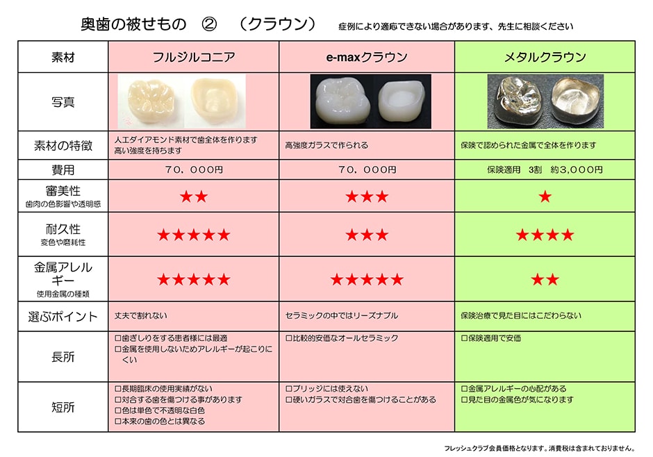 各治療の料金について 高松の歯医者 フレッシュ歯科 高松