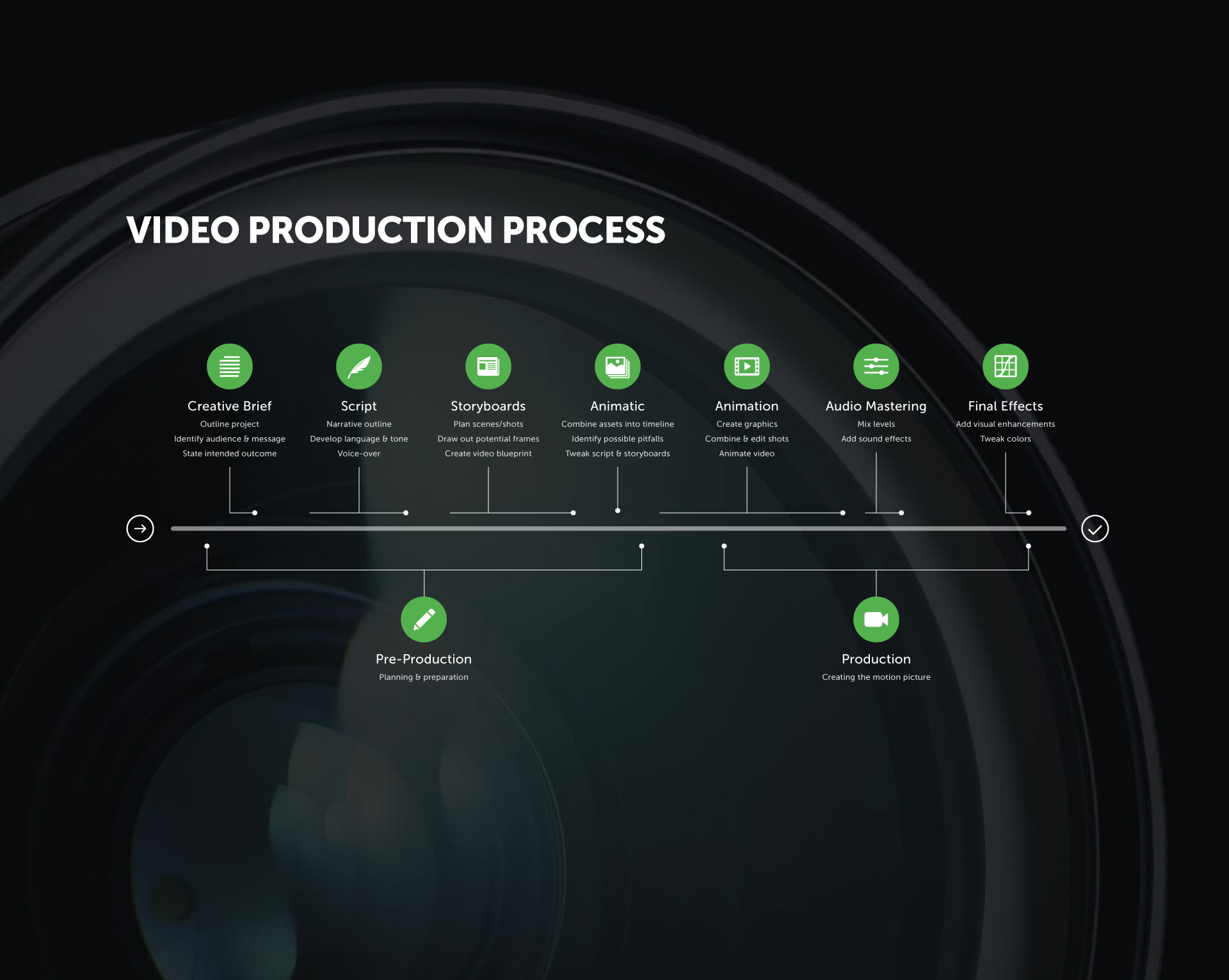 Video Production Fresh Consulting