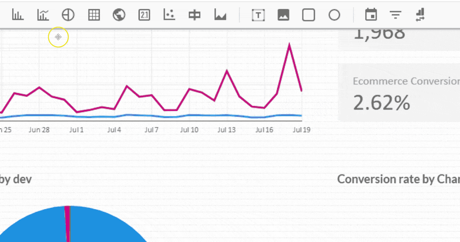 5 ways Google Data Studio can transform your analytics from the mundane