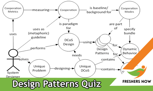 Design Patterns Quiz Design Patterns MCQ Online Test