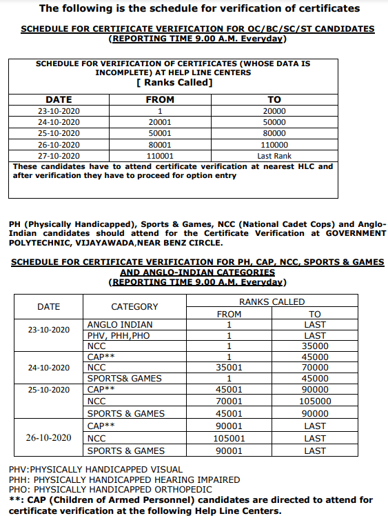 Ap Eamcet 2024 Schedule AP EAMCET Counselling 2020 apeamcet.nic.in Allotment