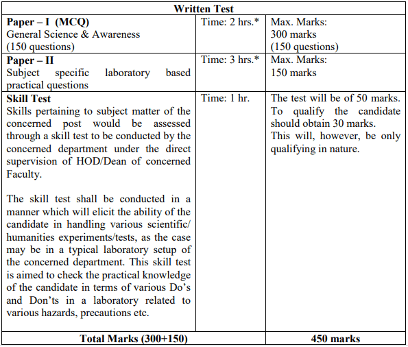 NTA DU NonTeaching Syllabus 2023 (Download) Junior & Senior Assistant