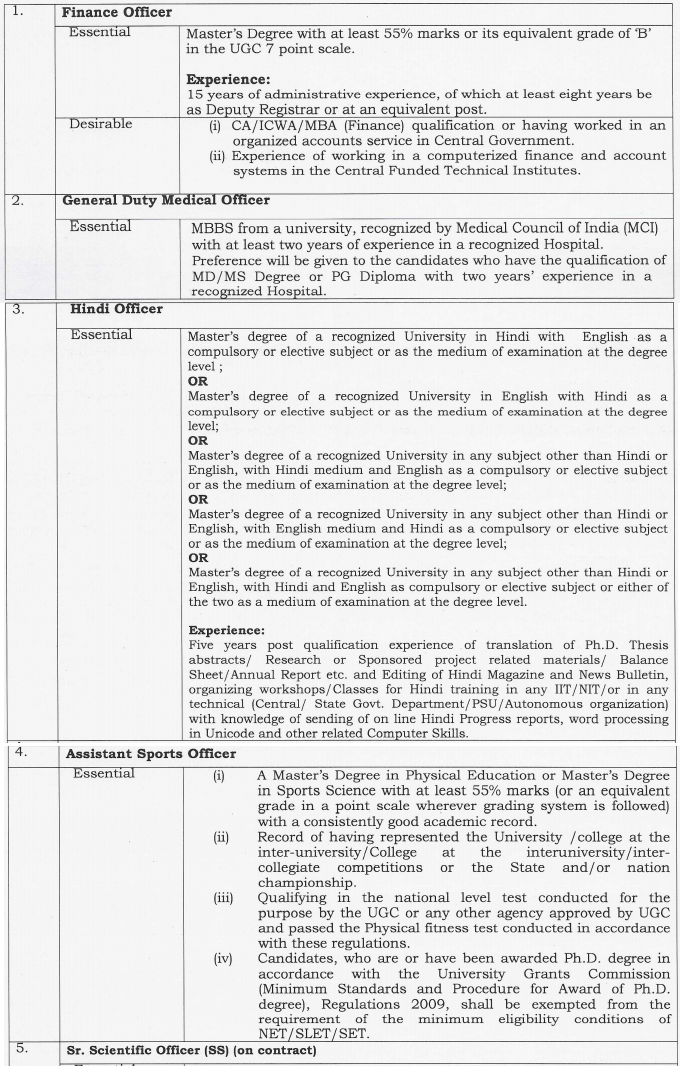 IIT Roorkee Jobs 2021 139 Posts, Salary, Application Form