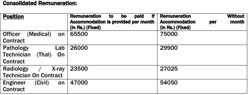 RCFL Jobs 2021 8 Posts, Salary, Application Form