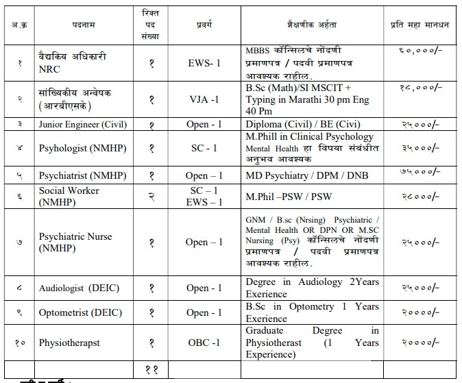 NHM Yavatmal Jobs 2021 11 Posts, Salary, Application Form