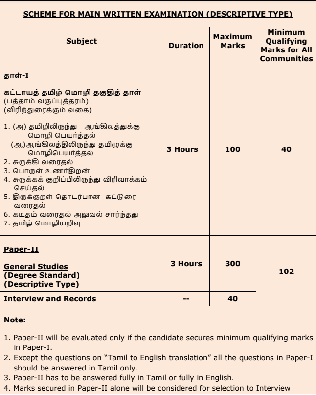How To Prepare for TNPSC Group 2 Exam? Preparation Tips, Study Plan