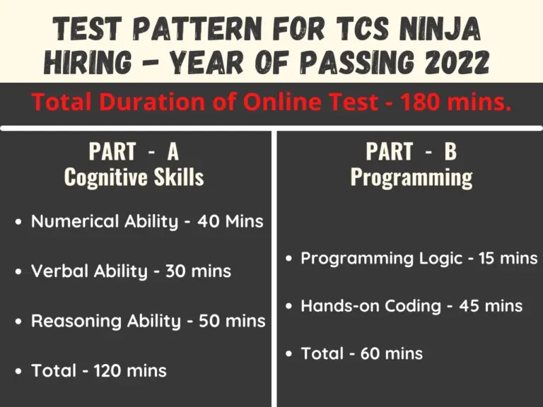 TCS Ninja Test Pattern,Syllabus & Mock Test for 2022 Batch