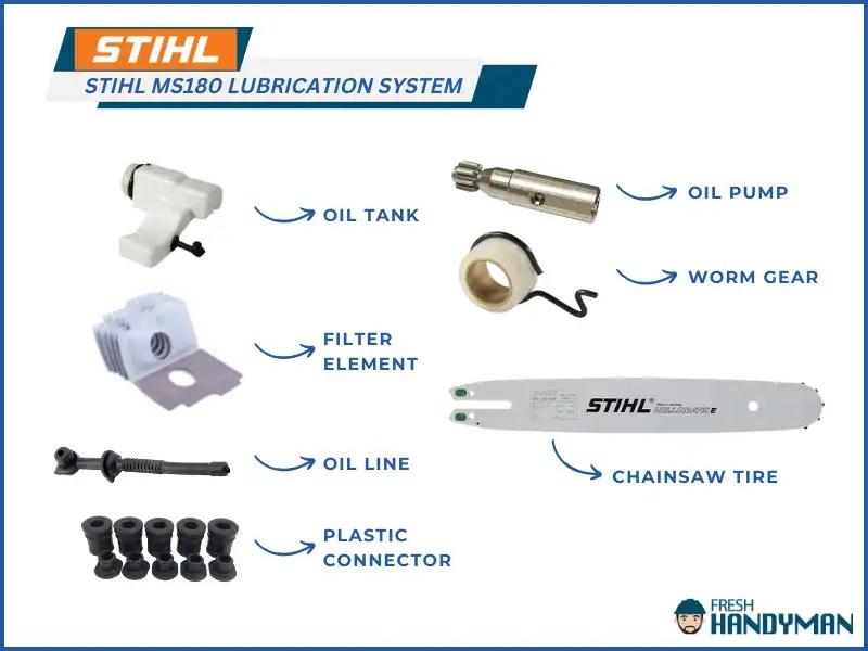 Stihl MS 180 Chain Oil Adjustment [Step By Step Guideline]