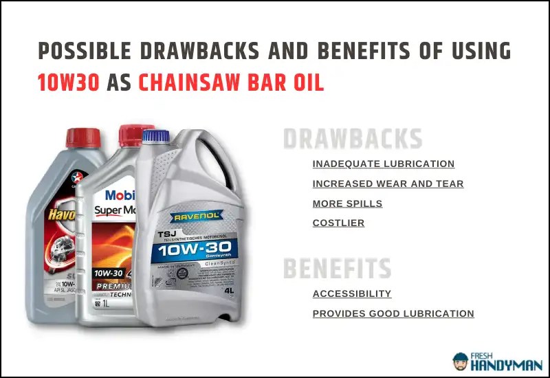 Can I Use 10w30 for Chainsaw Bar Oil? You Need to Know!