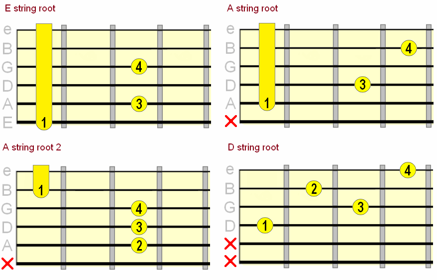 Suspended Guitar Chords How & When To Play Them