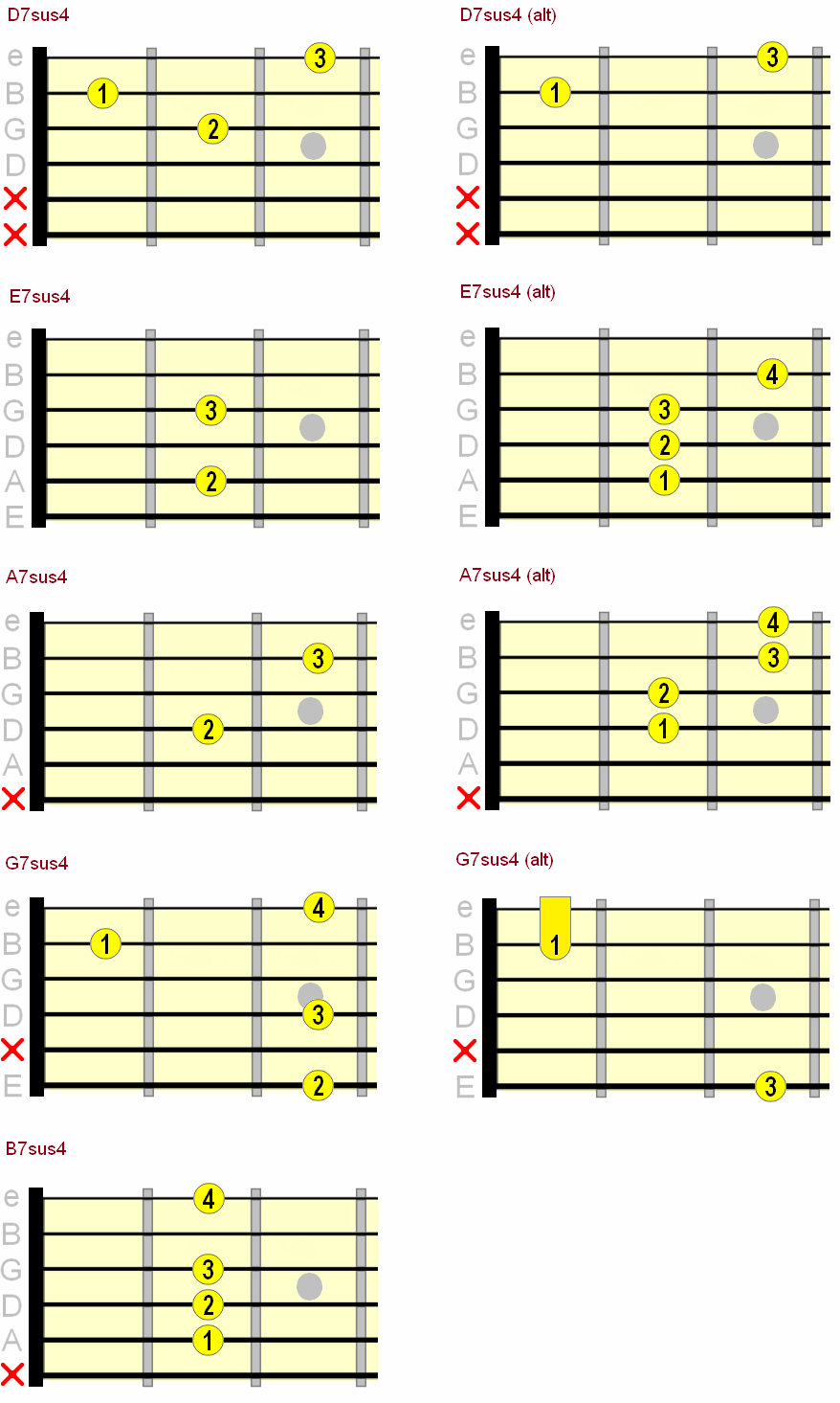 Suspended Guitar Chords How & When To Play Them
