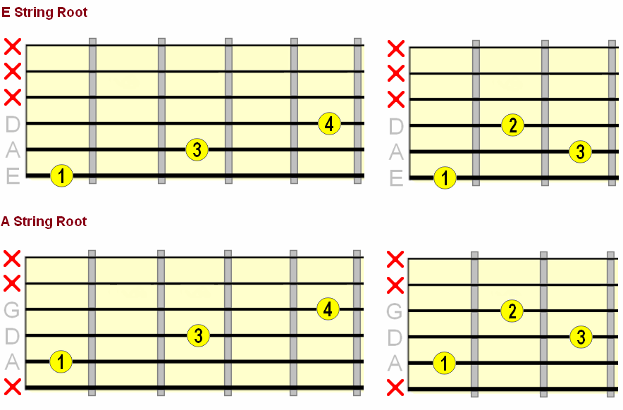 Power Chords Chart Open And Moveable Shapes