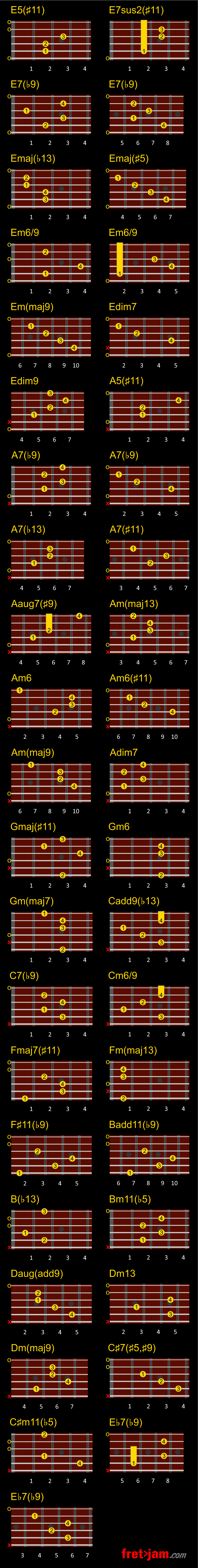 Dark Guitar Chords Spooky Shapes For Your Music