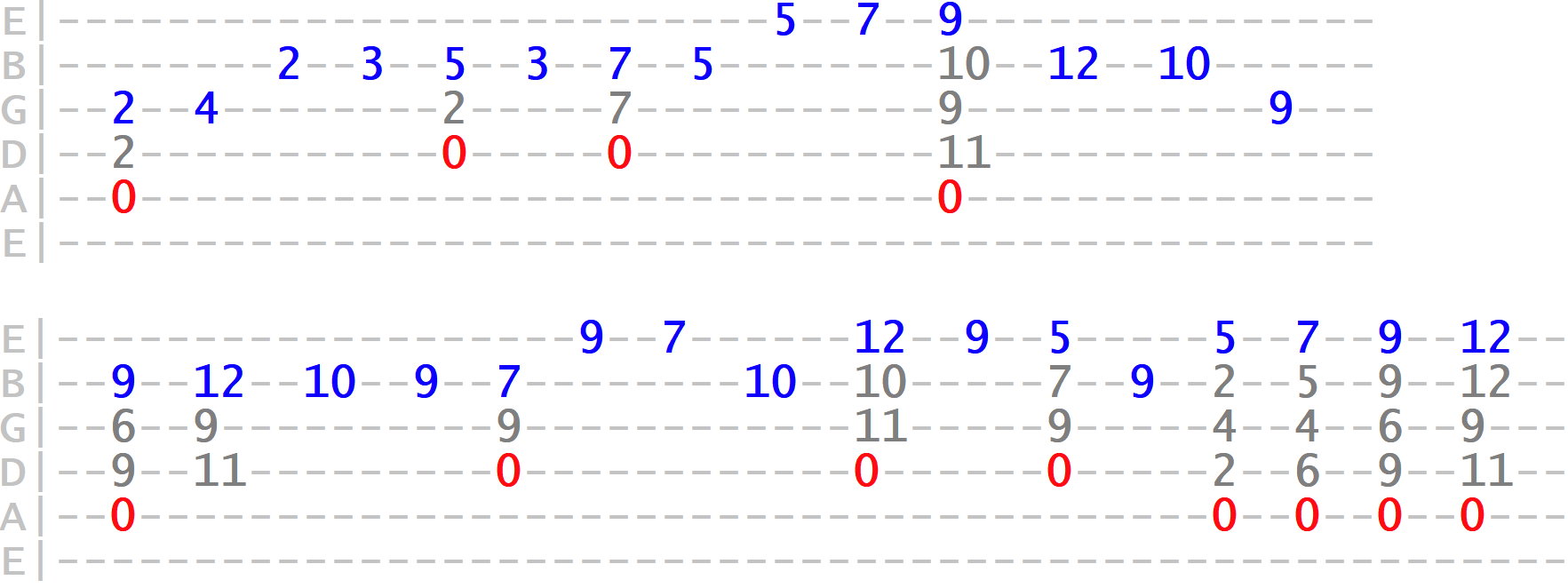 Guitar Chord Melody Soloing With Movable Shapes