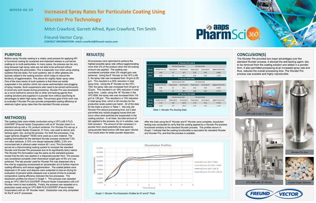 Increased Spray Rates for Particulate Coating Using Wurster Pro