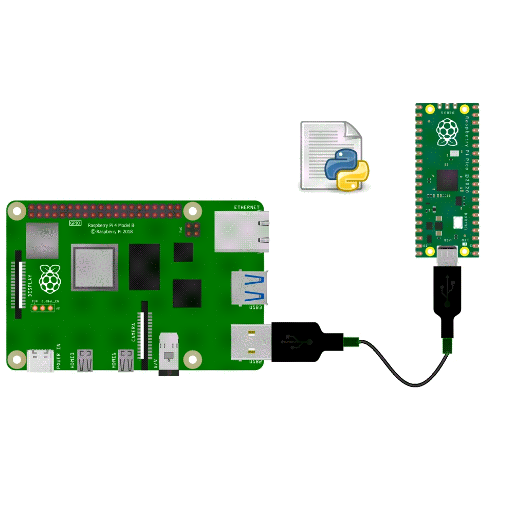 Transfer files between computer and Raspberry Pi Pico •