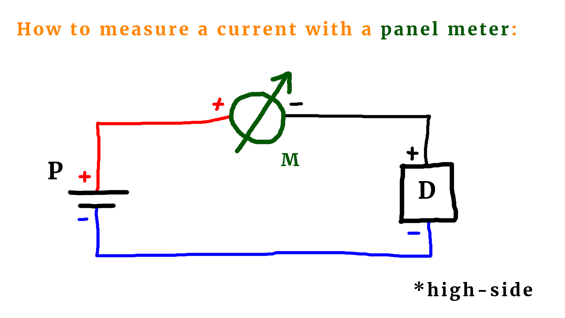 FriendlyWire - Discover the joy of understanding electronics