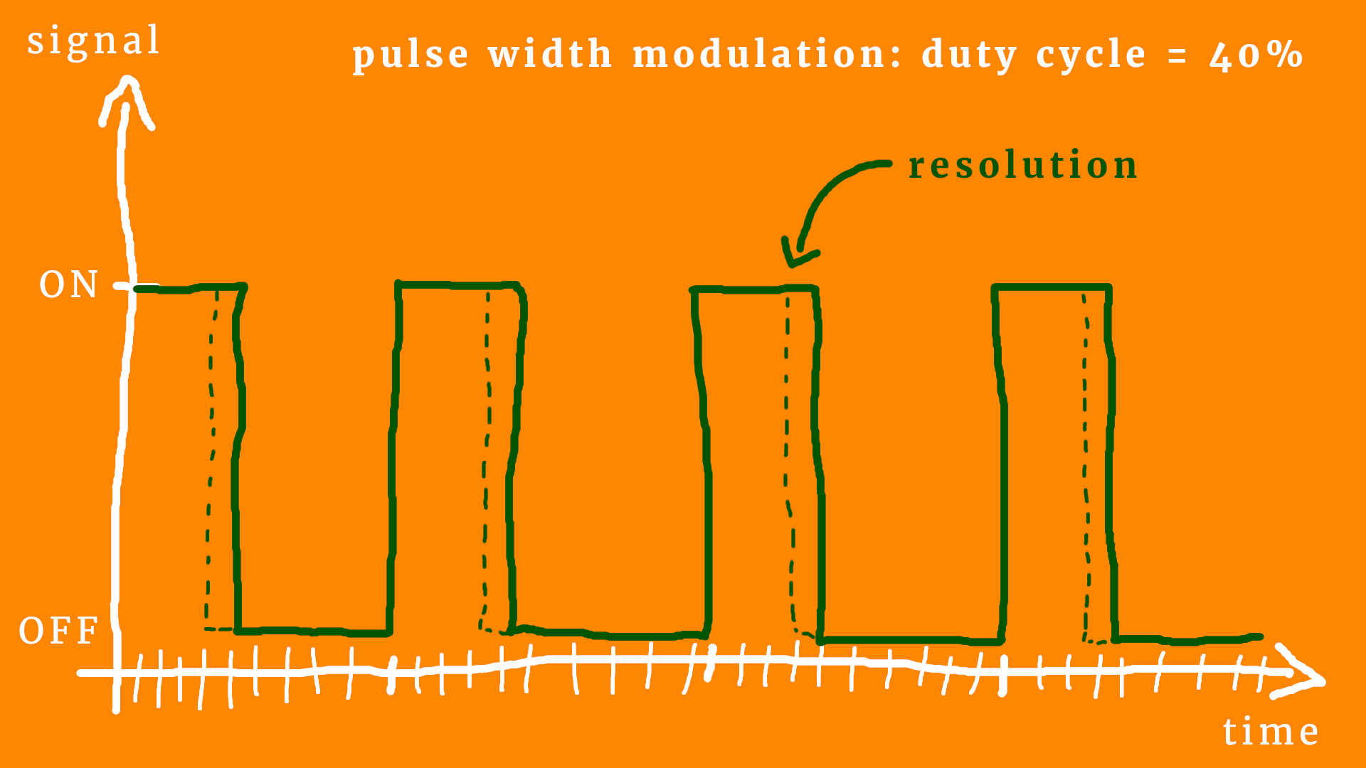 FriendlyWire Discover the joy of understanding electronics