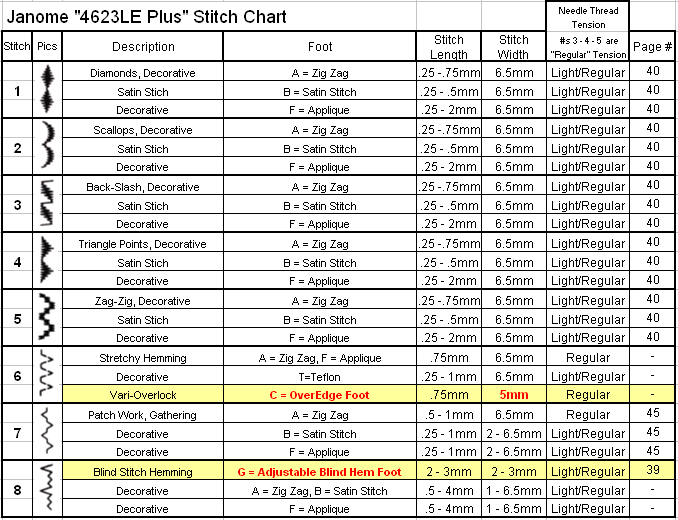 Janome Stitch Chart sewing discussion topic