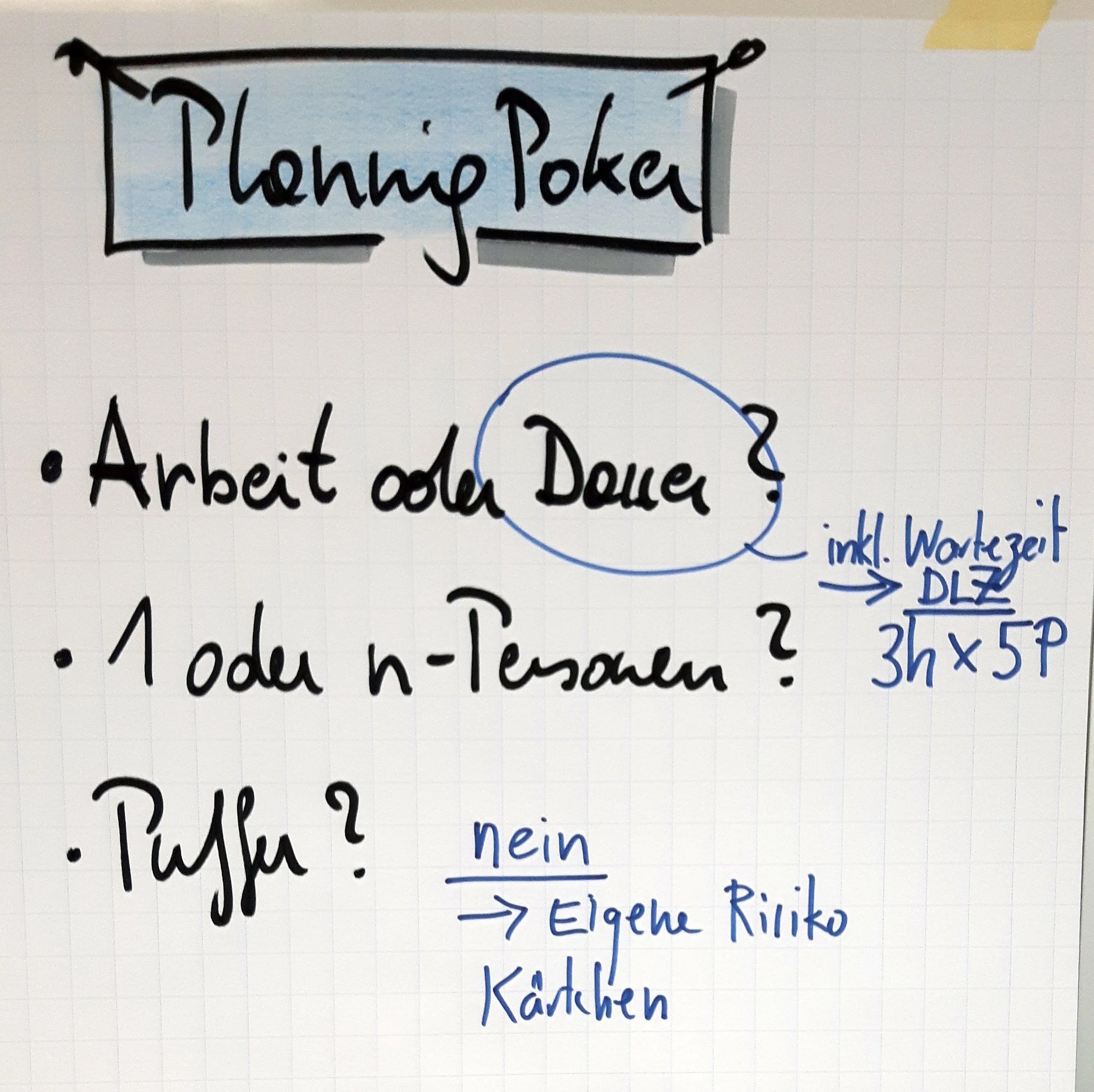 Mit Planning Poker zum Projektplan (7/13) Fritz Führungskreise