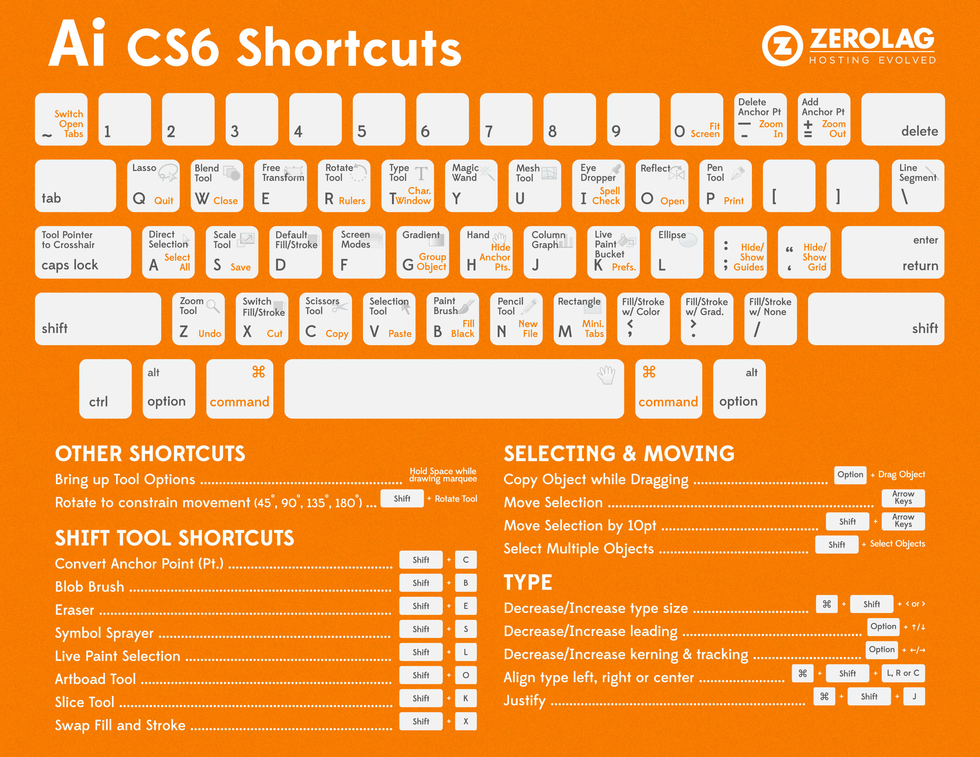 Adobe Illustrator CS6 Keyboard Shortcuts for PC Noble Desktop