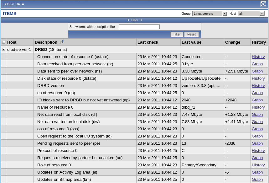 MySQL Performance Monitor with DRBD monitoring capabilities FromDual