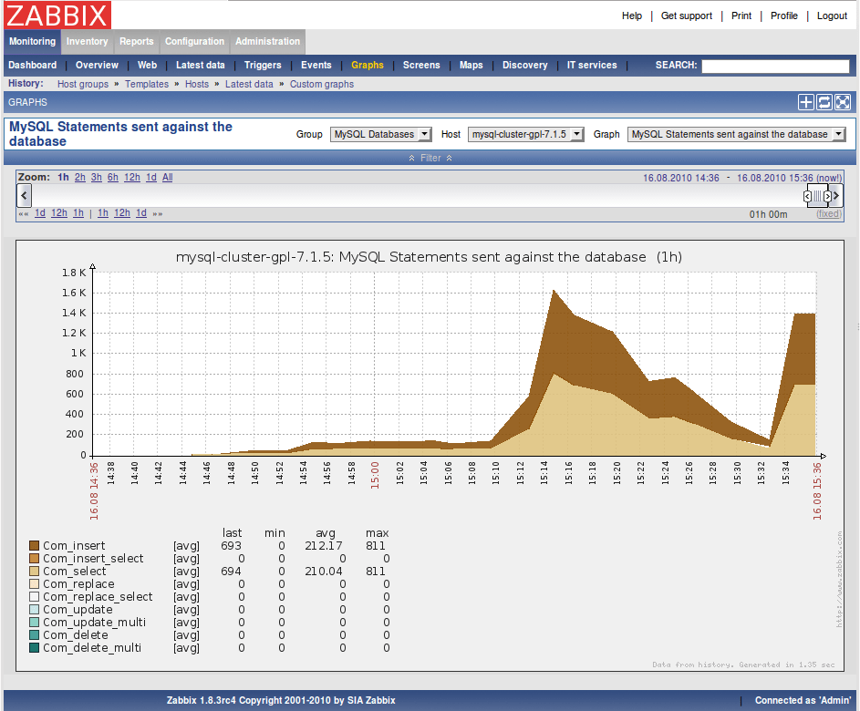 Performance Monitor for MySQL and MariaDB (fpmmm) FromDual