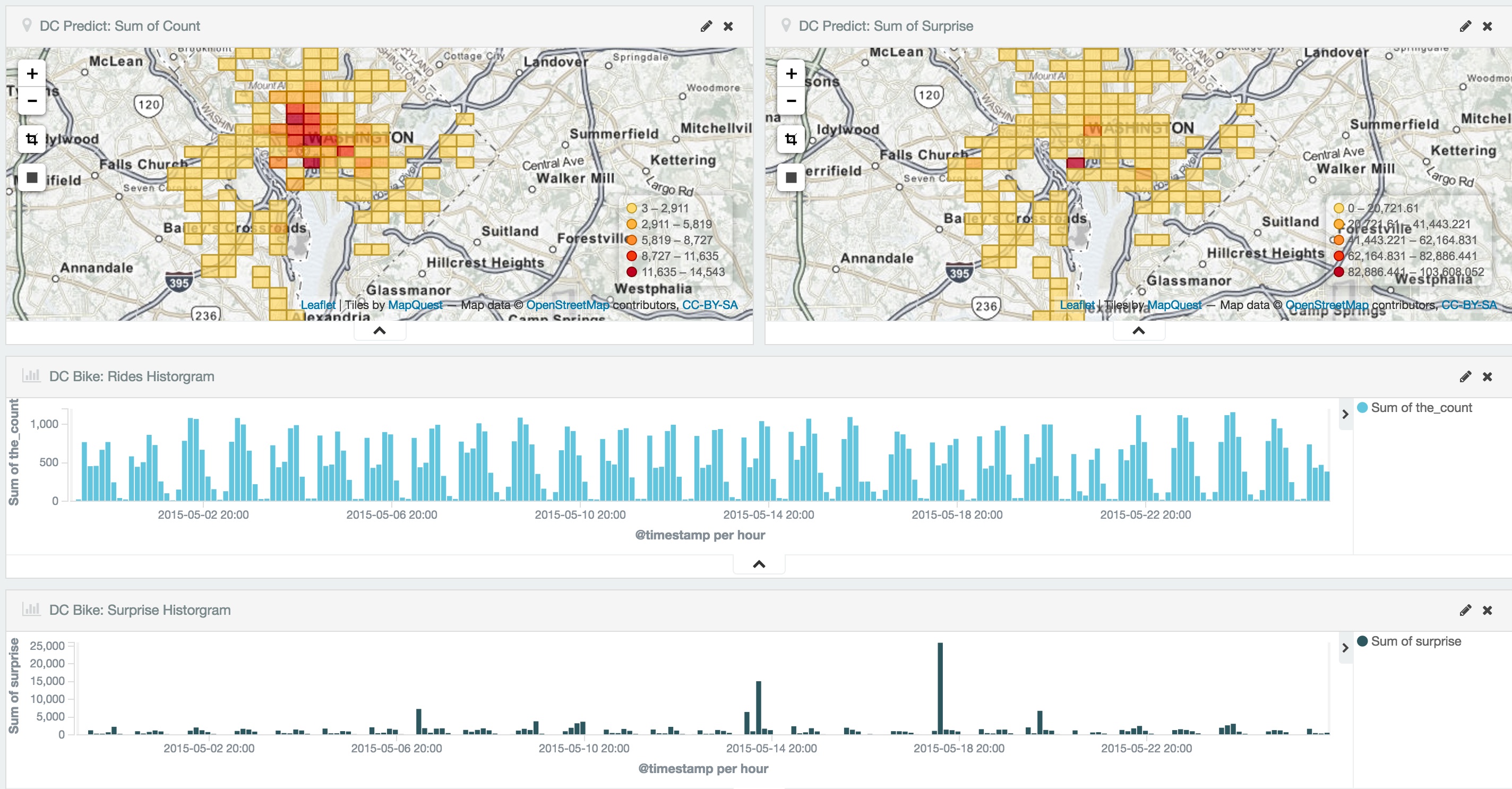 Detecting GeoTemporal Events with Elasticsearch Pipeline Aggregations