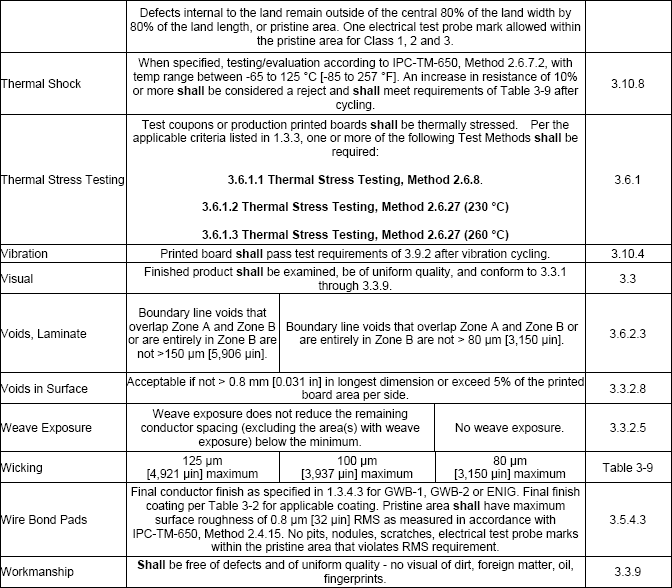 Ipc Pcb Design Guidelines Pdf PCB Designs