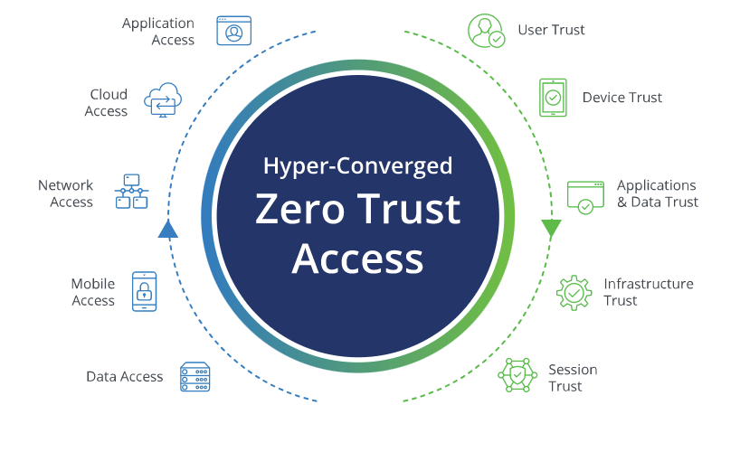 Pulse Connect ushers PERSOL towards Zero Trust architecture Frontier