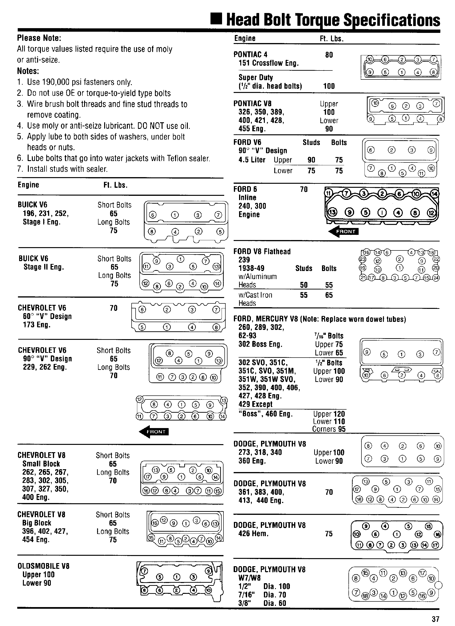 Head Bolt Torque Specifications