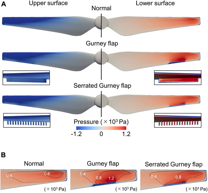 Frontiers Characterization of the lownoise drone propeller with