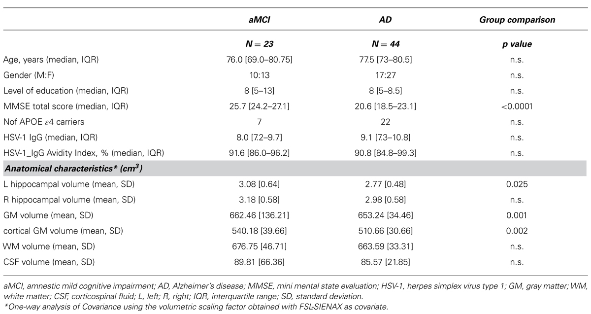 Hsv Igg Test Results Range Is Hsv Serology Useful For The Management