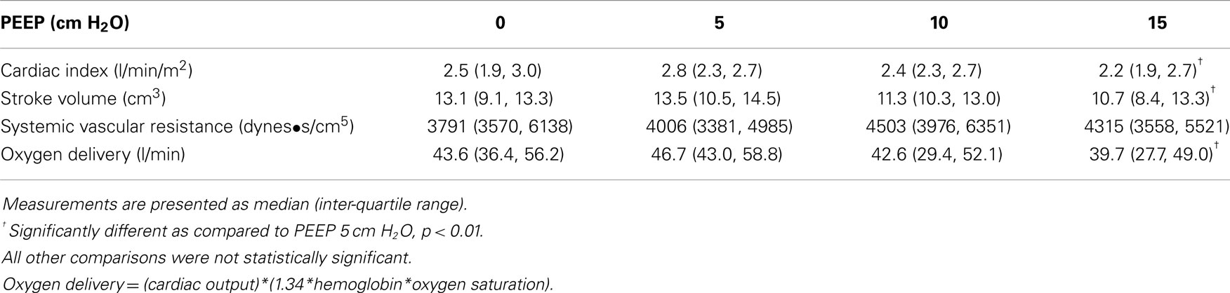 Stroke Volume Index The Letter Of