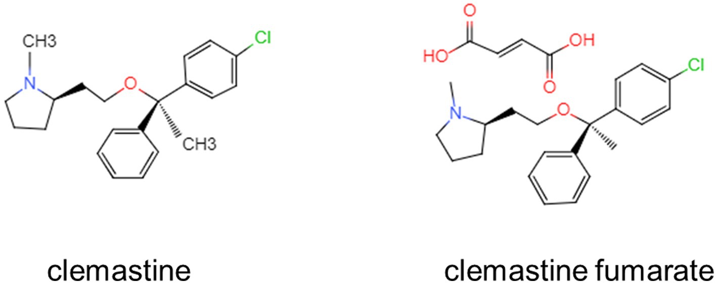 Frontiers Insights on therapeutic potential of clemastine in