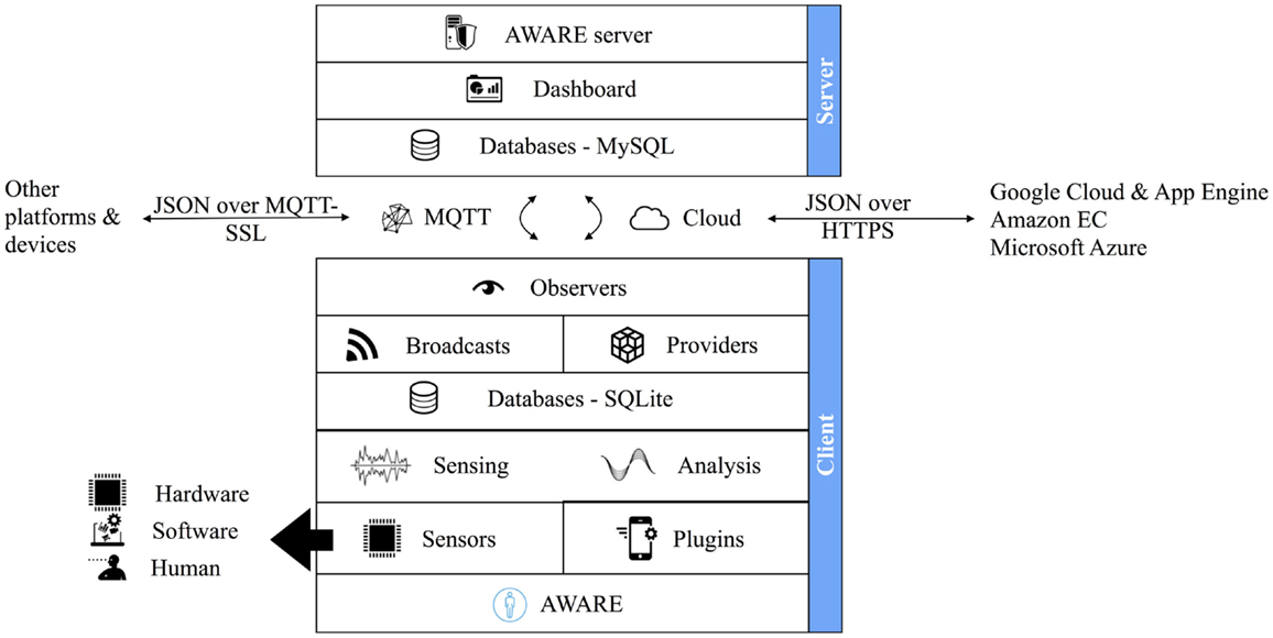 Mobile App Architecture: Best Practices in.