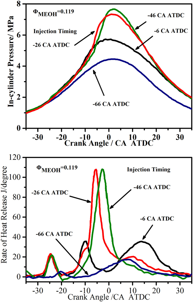 Frontiers Combustion Mode Design with High Efficiency and Low