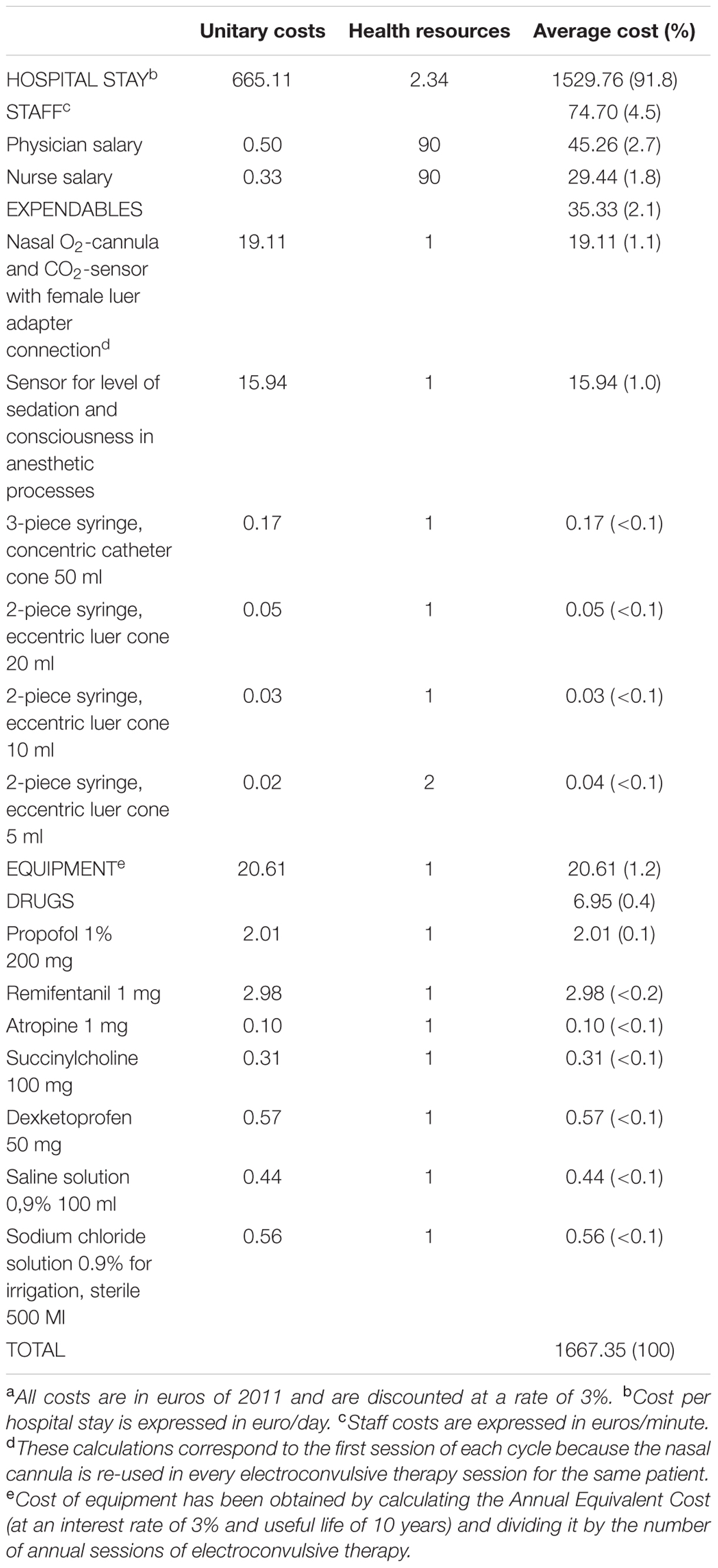 Frontiers The Psychiatric Patient as a Health Resource Consumer