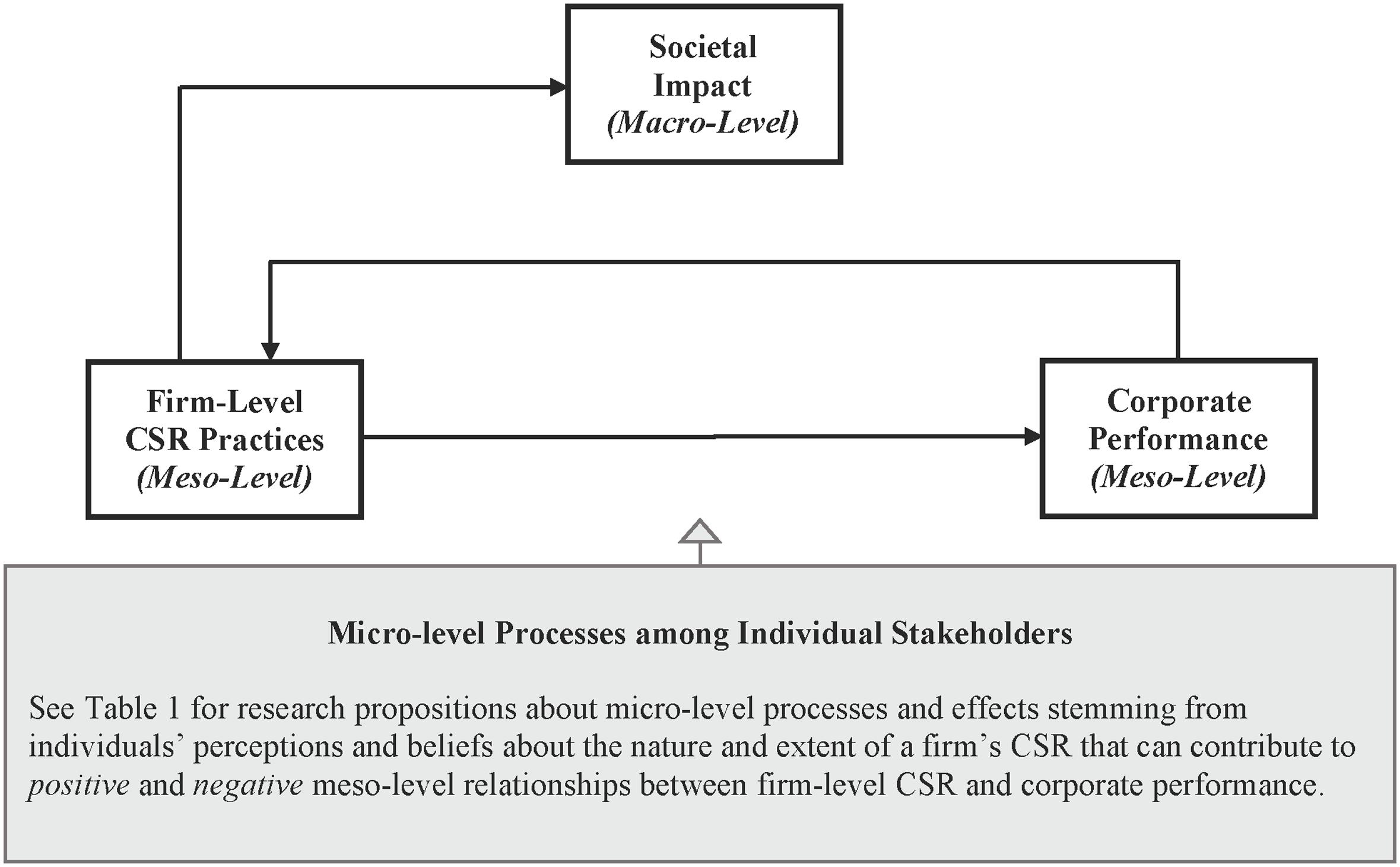 Frontiers When Corporate Social Responsibility (CSR) Meets
