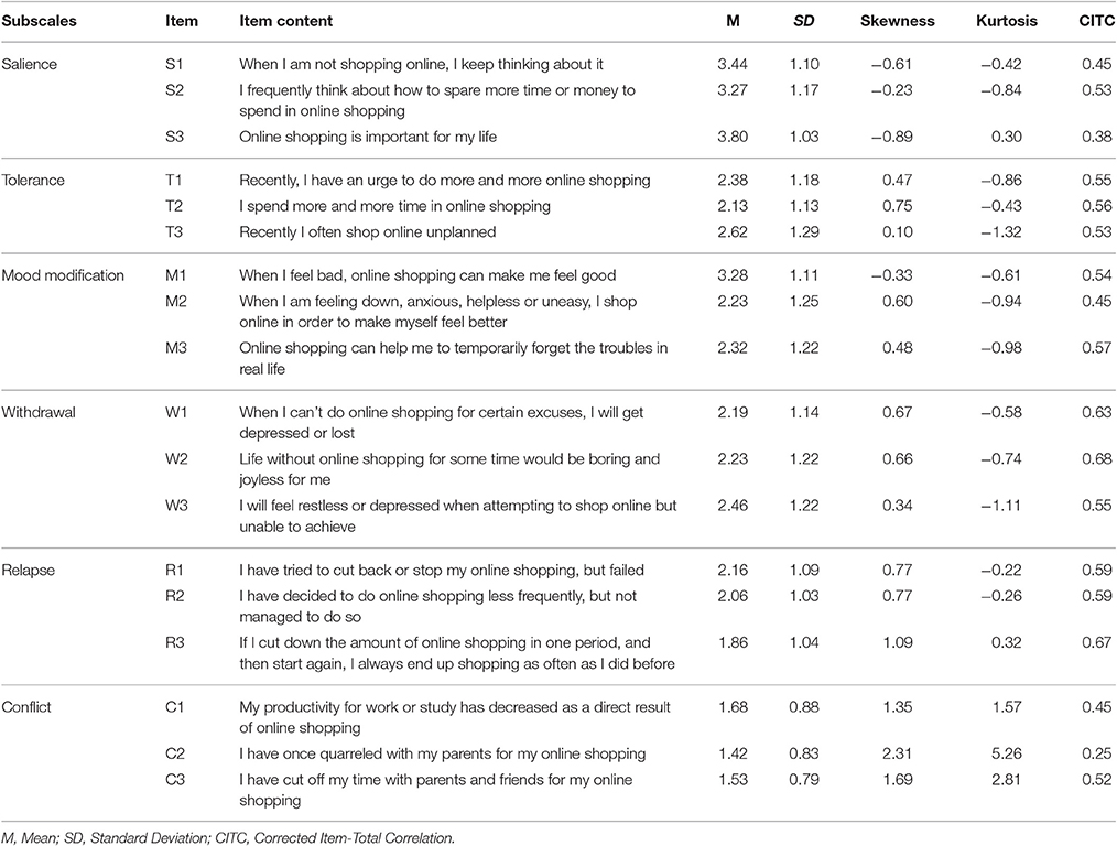 Frontiers The Development and Validation of the Online Shopping