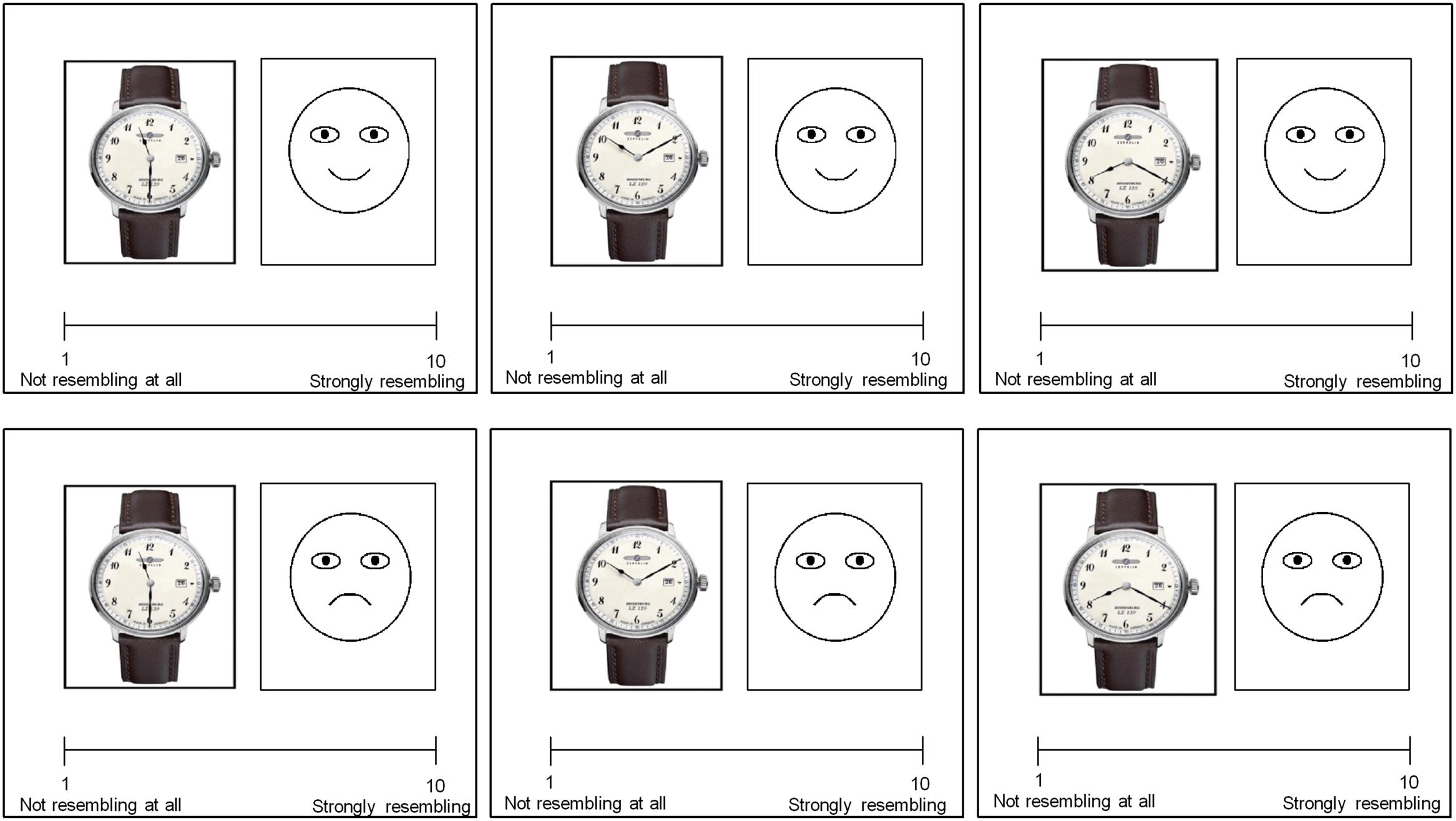 Frontiers Why Is 10 Past 10 the Default Setting for Clocks and