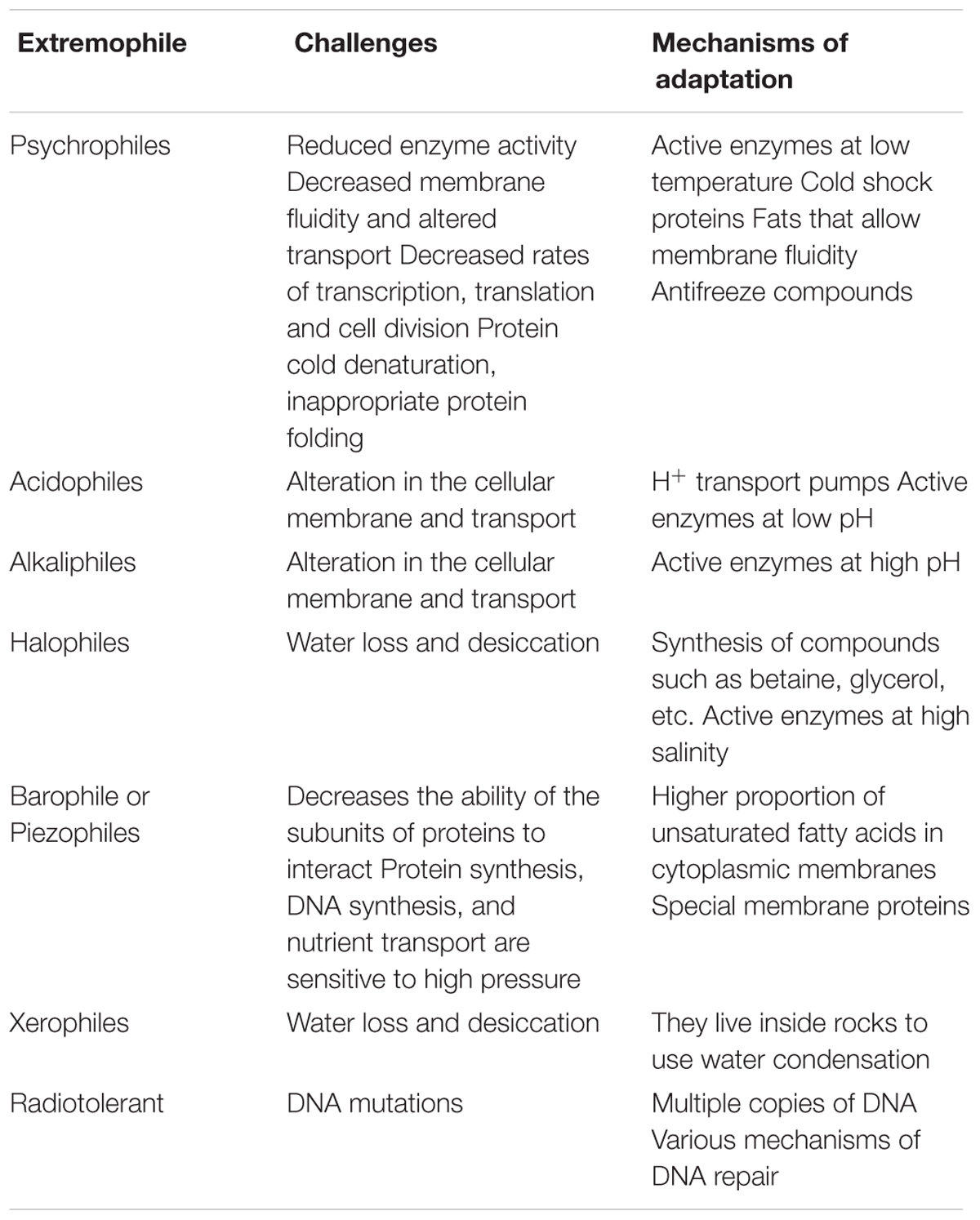 Frontiers Glaciers and Ice Sheets As Analog Environments
