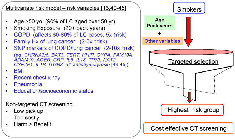 Frontiers Clinical applications of genebased risk prediction for