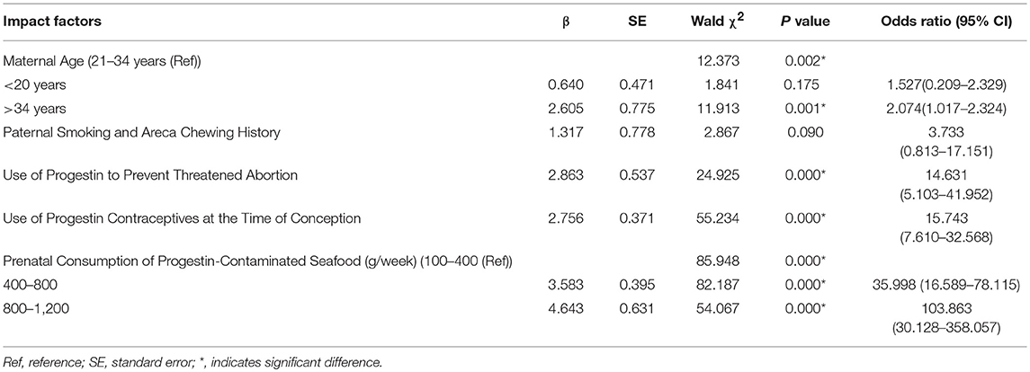 Frontiers Prenatal Progestin Exposure Is Associated With Autism