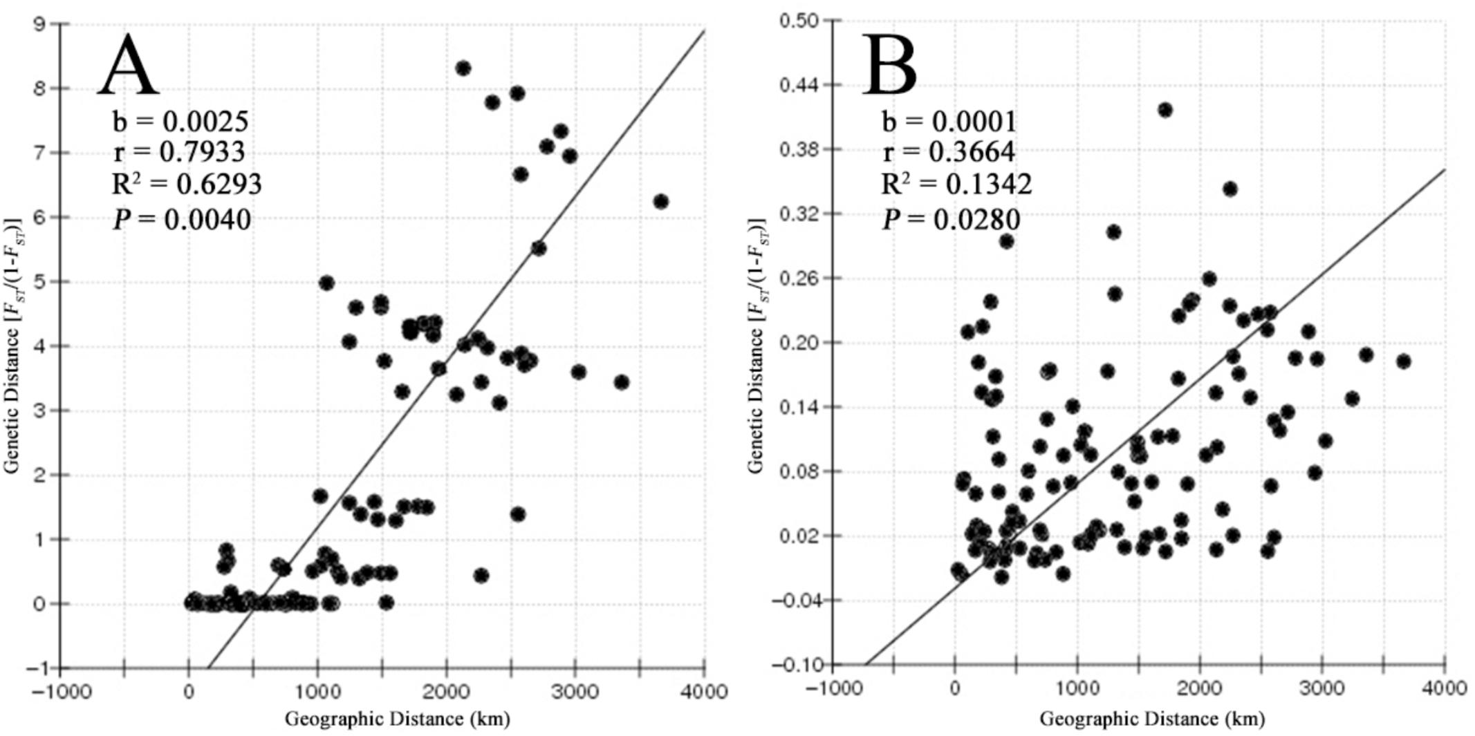 Frontiers Historical Refugia and Isolation by Distance of the Mud Snail, Bullacta exarata