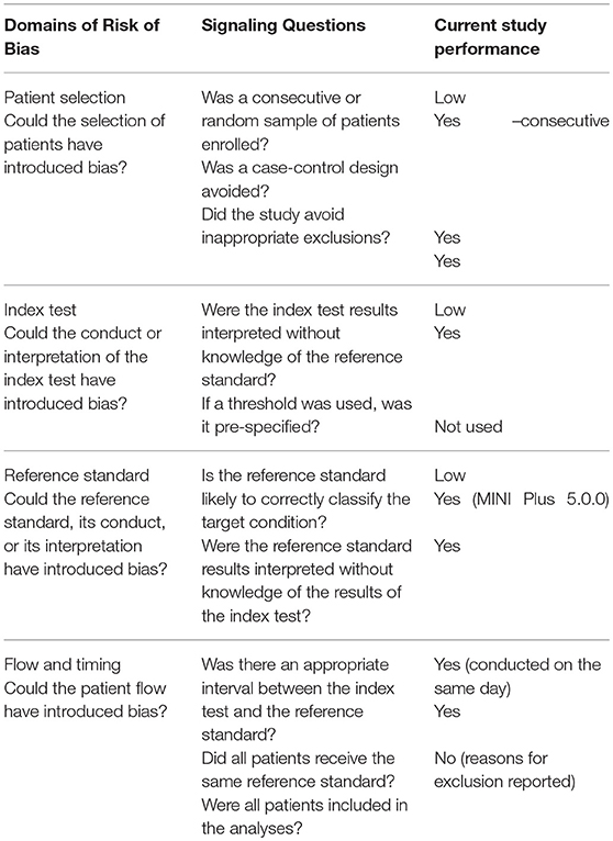 Clinical application of the Beck Anxiety Questionnaire in a clinical setting e