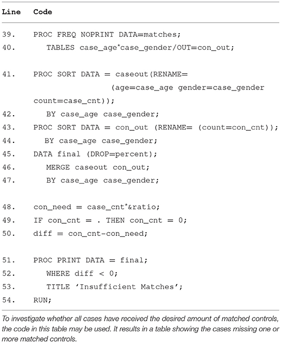 Frontiers Matching Cases and Controls Using SAS® Software