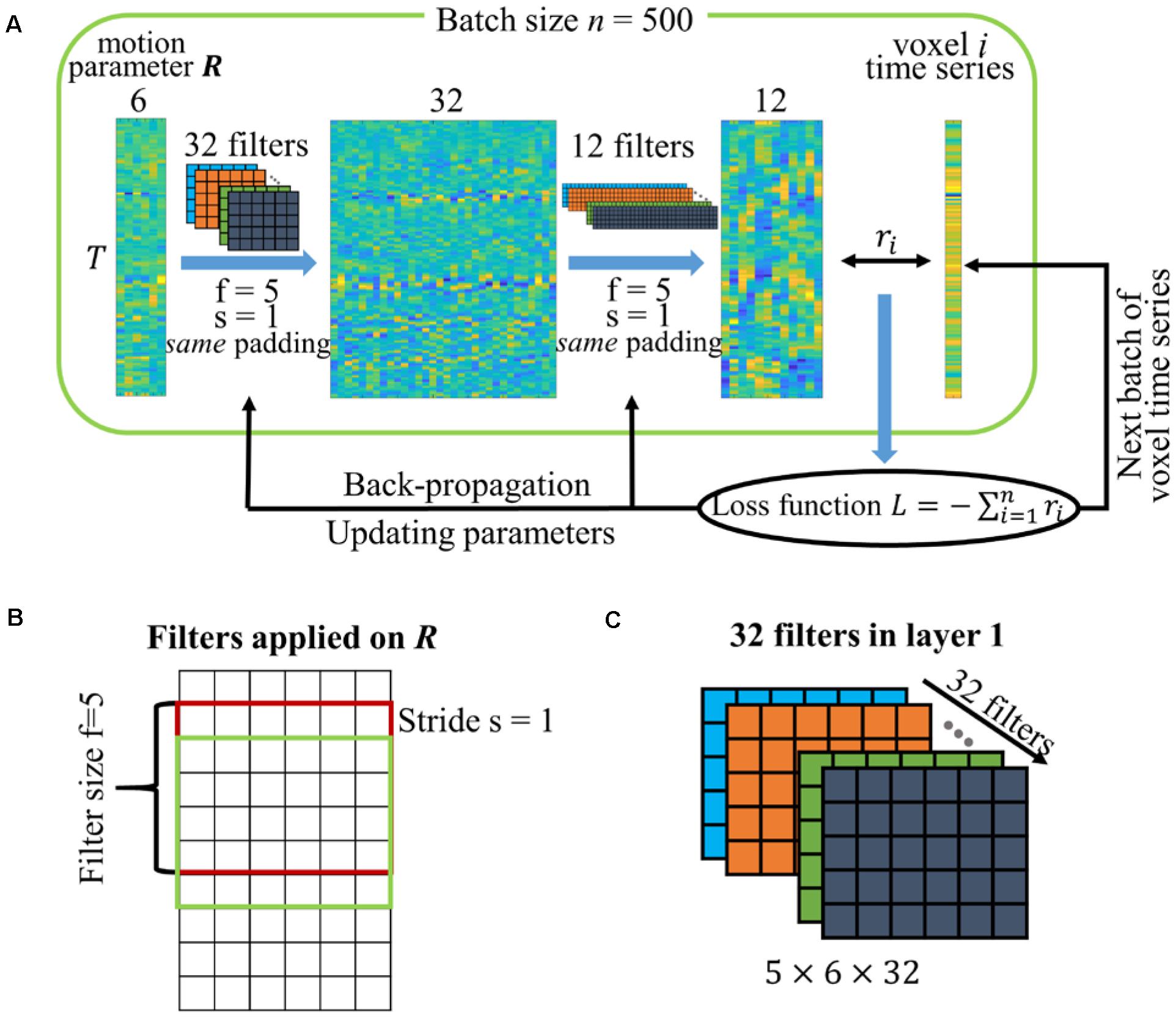 Frontiers Robust Motion Regression of RestingState Data Using a